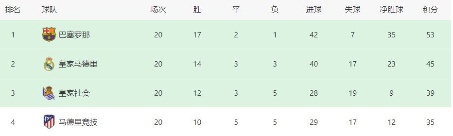 S级身材