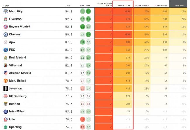 开始的梭哈